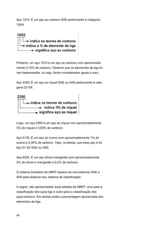 Aço 1010. É um aço ao carbono SAE pertencente à categoria
10XX.

Portanto, um aço 1010 é um aço ao carbono com aproximadamente 0,10% de carbono. Observe que os elementos de liga foram desprezados, ou seja, foram considerados iguais a zero.
Aço 2350. É um aço ao níquel SAE ou AISI pertencente à categoria 23 XX.

Logo, um aço 2350 é um aço ao níquel com aproximadamente
3% de níquel e 0,50% de carbono.
Aço 5130. É um aço ao cromo com aproximadamente 1% de
cromo e 0,30% de carbono. Veja, na tabela, que esse aço é do
tipo 51 XX SAE ou AISI.
Aço 9220. É um aço silício-manganês com aproximadamente
2% de silício e manganês e 0,2% de carbono.
O sistema brasileiro da ABNT baseou-se nos sistemas SAE e
AISI para elaborar seu sistema de classificação.
A seguir, são apresentadas duas tabelas da ABNT: uma para a
classificação dos aços-liga e outra para a classificação dos
aços-carbono. Em ambas estão a porcentagem aproximada dos
elementos de liga.

40

 