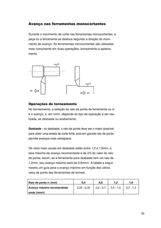 Avanço nas ferramentas monocortantes
Durante o movimento de corte nas ferramentas monocortantes, a
peça ou a ferramenta se desloca segundo a direção do movimento de avanço. As ferramentas monocortantes são utilizadas
mais comumente em duas operações: torneamento e aplainamento.

Operações de torneamento
No torneamento, a seleção do raio da ponta da ferramenta ou rε
e o avanço, s, em mm/r, depende do tipo de operação a ser realizada, se desbaste ou acabamento.
Desbaste - no desbaste, o raio da ponta deve ser o maior possível
para obter uma aresta de corte forte, pois em grande raio de ponta
permite avanços mais vantajosos.
Os raios mais usuais em desbaste estão entre 1,0 e 1,6mm; a
taxa máxima de avanço recomendada é de 2/3 do valor do raio
de ponta; assim, se a ferramenta para desbaste tem um raio de
1,2mm, seu avanço máximo será de 0,8mm/r. A tabela a seguir
mostra um guia para o avanço máximo em função dos vários
raios de ponta das ferramentas de tornear.
Raio de ponta rε (mm)
ε
Avanço máximo recomendado

0,4

0,8

1,2

1,6

0,25 - 0,35

0,4 - 0,7

0,5 - 1,0

0,7 - 1,3

smáx (mm/r)

83

 