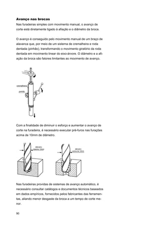 Avanço nas brocas
Nas furadeiras simples com movimento manual, o avanço de
corte está diretamente ligado à afiação e o diâmetro da broca.
O avanço é conseguido pelo movimento manual de um braço de
alavanca que, por meio de um sistema de cremalheira e roda
dentada (pinhão), transformando o movimento giratório da roda
dentada em movimento linear do eixo-árvore. O diâmetro e a afiação da broca são fatores limitantes ao movimento de avanço.

Com a finalidade de diminuir o esforço e aumentar o avanço de
corte na furadeira, é necessário executar pré-furos nas furações
acima de 10mm de diâmetro.

Nas furadeiras providas de sistemas de avanço automático, é
necessário consultar catálogos e documentos técnicos baseados
em dados empíricos, fornecidos pelos fabricantes das ferramentas, aliando menor desgaste da broca a um tempo de corte menor.
90

 