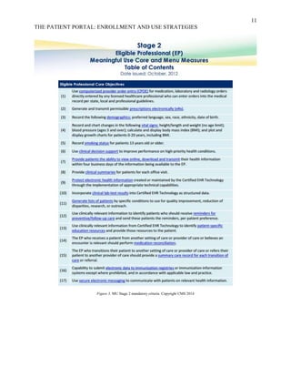 11
THE PATIENT PORTAL: ENROLLMENT AND USE STRATEGIES
Figure 3. MU Stage 2 mandatory criteria. Copyright CMS 2014
 