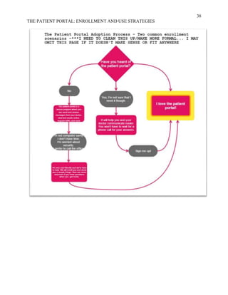 38
THE PATIENT PORTAL: ENROLLMENT AND USE STRATEGIES
 