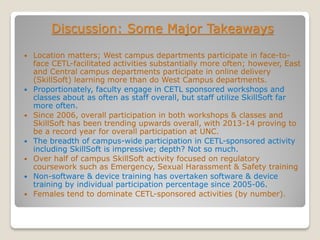 Discussion: Some Major Takeaways
 Location matters; West campus departments participate in face-to-
face CETL-facilitated activities substantially more often; however, East
and Central campus departments participate in online delivery
(SkillSoft) learning more than do West Campus departments.
 Proportionately, faculty engage in CETL sponsored workshops and
classes about as often as staff overall, but staff utilize SkillSoft far
more often.
 Since 2006, overall participation in both workshops & classes and
SkillSoft has been trending upwards overall, with 2013-14 proving to
be a record year for overall participation at UNC.
 The breadth of campus-wide participation in CETL-sponsored activity
including SkillSoft is impressive; depth? Not so much.
 Over half of campus SkillSoft activity focused on regulatory
coursework such as Emergency, Sexual Harassment & Safety training
 Non-software & device training has overtaken software & device
training by individual participation percentage since 2005-06.
 Females tend to dominate CETL-sponsored activities (by number).
 