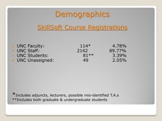 Demographics
SkillSoft Course Registrations
 UNC Faculty: 114* 4.78%
 UNC Staff: 2142 89.77%
 UNC Students: 81** 3.39%
 UNC Unassigned: 49 2.05%
*Includes adjuncts, lecturers, possible mis-identified T.A.s
**Includes both graduate & undergraduate students
 