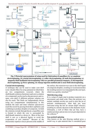 Electrospinning of Nanofibers and their Applications | PDF