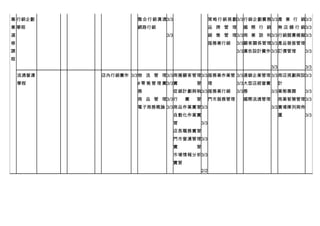 專 行銷企劃               整合行銷溝通3/3                       策略行銷規劃3/3 行銷企劃實務3/3 產 業 行 銷3/3
業 學程                 網路行銷                            品 牌 管 理     國 際 行 銷          無 店 舖 行 銷3/3
選                               3/3                  銷 售 管 理3/3 商 業 談 判3/3 行銷競賽模擬3/3
修                                                    服務業行銷     3/3 顧客關係管理3/3 產品發展管理
課                                                              3/3 廣告設計實作 3/3 訂價管理         3/3
程
                                                                            3/3            3/3
    流通營運   店內行銷實作 3/3物 流 管 理3/3 商圈顧客管理3/3 服務業作業管 3/3 連鎖企業管理 3/3 商店規劃與設3/3
    學程               # 零 售 管 理 實3/3 實          習     理         3/3 大型店經營實         計
                     務                促銷計劃與執3/3 服務業行銷          3/3 務        3/3 業態專題       3/3
                     商 品 管 理3/3 行          實   習     門市服務管理      國際流通管理           商業智慧管理3/3
                     電子商務概論 3/3 商品作業實習3/3                                   3/3 賣場陳列與佈
                                      自動化作業實                                      置        3/3
                                      習        3/3
                                      店長職務實習
                                      門市營運管理3/3
                                      實        習
                                      市場情報分析3/3
                                      實習
                                               2/2
 
