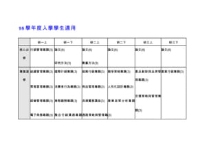 98 學年度入學學生適用

        研一上        研一下         研二上          研二下          研三上      研三下

核心必 行銷管理專題(3) 論文(6)        論文(6)       論文(6)      論文(6)        論文(6)

 修
               研究方法(3)     數量方法(3)

專業選 組織管理專題(3) 國際行銷專題(3)    服務行銷專題(3) 競爭策略專題(3)    產品創新與品牌管產業行銷專題(3)

 修                                                理專題(3)

     零售管理專題(3) 消費者行為專題(3) 商品管理專題(3) 人性化設計專題(3)


                                                  定價策略與管理專
     經營管理專題(3) 業態趨勢專題(3)   流通實務講座(3) 產業政策分析專題


                                                  題(3)
     電子商務專題(3) 整 合 行 銷 溝 通 專 題通路策略與管理專(3)
 