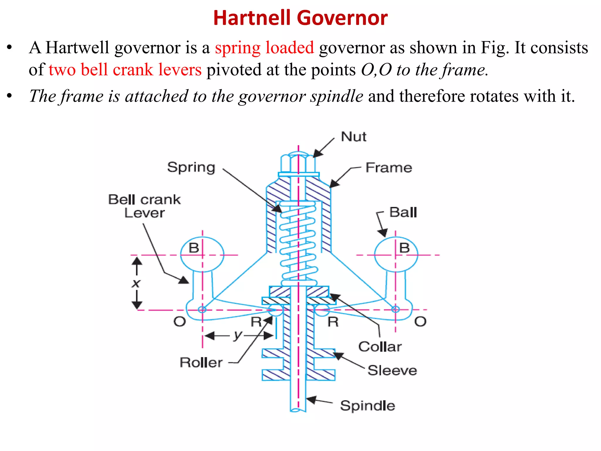 Hartnell Governor
• A Hartwell governor is a spring loaded governor as shown in Fig. It consists
of two bell crank levers pivoted at the points O,O to the frame.
• The frame is attached to the governor spindle and therefore rotates with it.
 