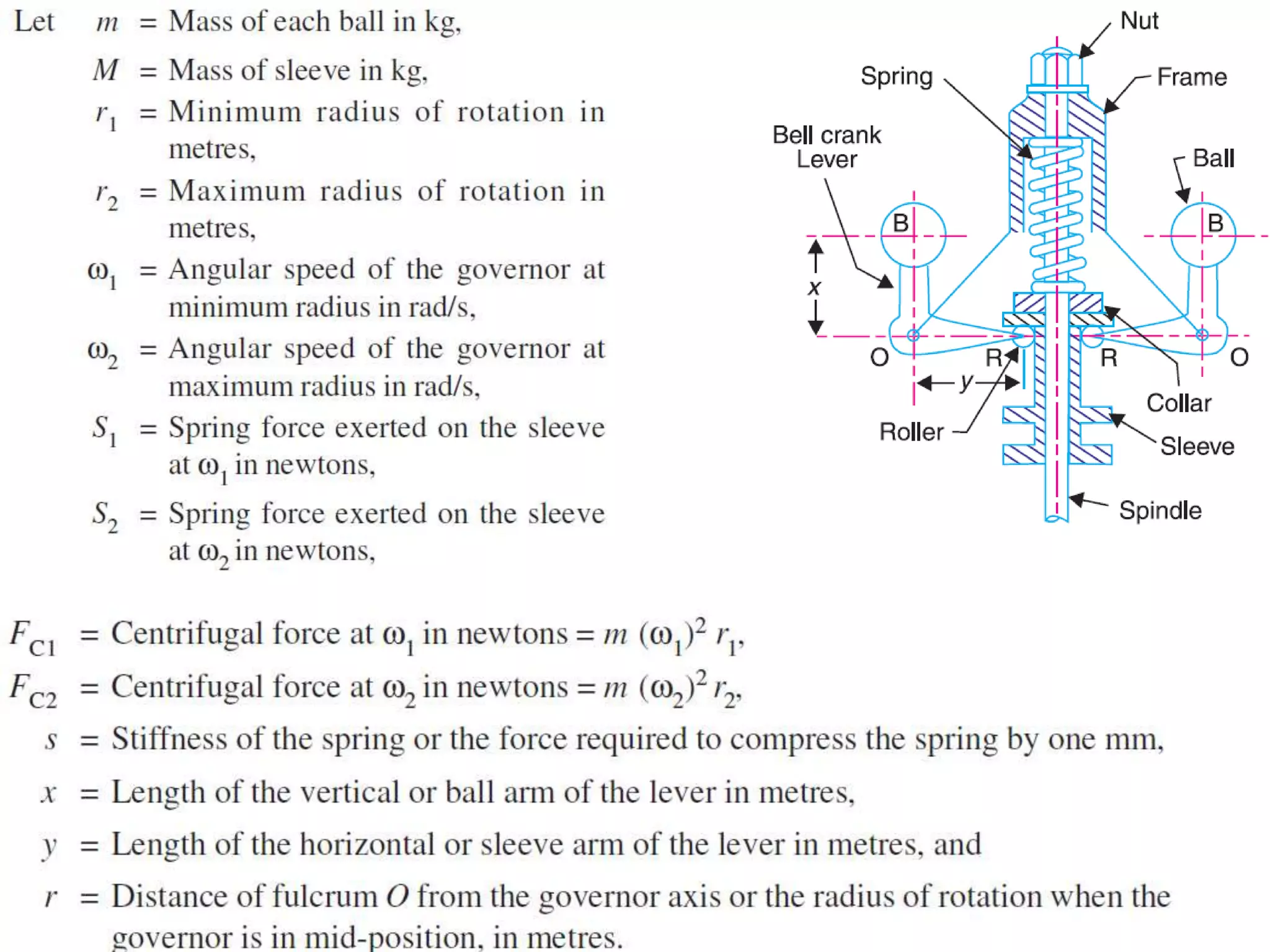 4/8/2016 Hareesha N G, Dept of Aero Engg, DSCE, Blore
 