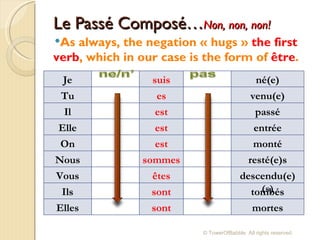 Le Passé Composé… Non, non, non! As always, the negation « hugs »  the first verb , which in our case is the form of  être . © TowerOfBabble. All rights reserved. Je suis né(e) Tu es venu(e) Il est passé Elle est entrée On est monté Nous sommes resté(e)s Vous êtes descendu(e)(s) Ils sont tombés Elles sont mortes 