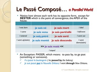 Le Passé  Composé…  a Parallel World Notice how almost each verb has its opposite form,  except for  RESTER  which is the point of convergence, the APEX of the house. An Exception: PASSER, which means:  to pass by, to go past (something or someone). Il a passé la boulangerie  ( he  passed by  the bakery) Je suis passé  par  la Nouvelle Orléans : I went  through  New Orleans. © TowerOfBabble. All rights reserved. I was born je suis né je suis mort I died I came je suis venu je suis parti/allé I left/went I entered je sui s e ntré je suis sorti I went out I went up(stairs) je suis monté je suis descendu I went down(stairs) >>  je suis resté  << I stayed 