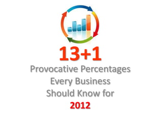 13+1
Provocative Percentages
     Every Business
    Should Know for
         2012
 
