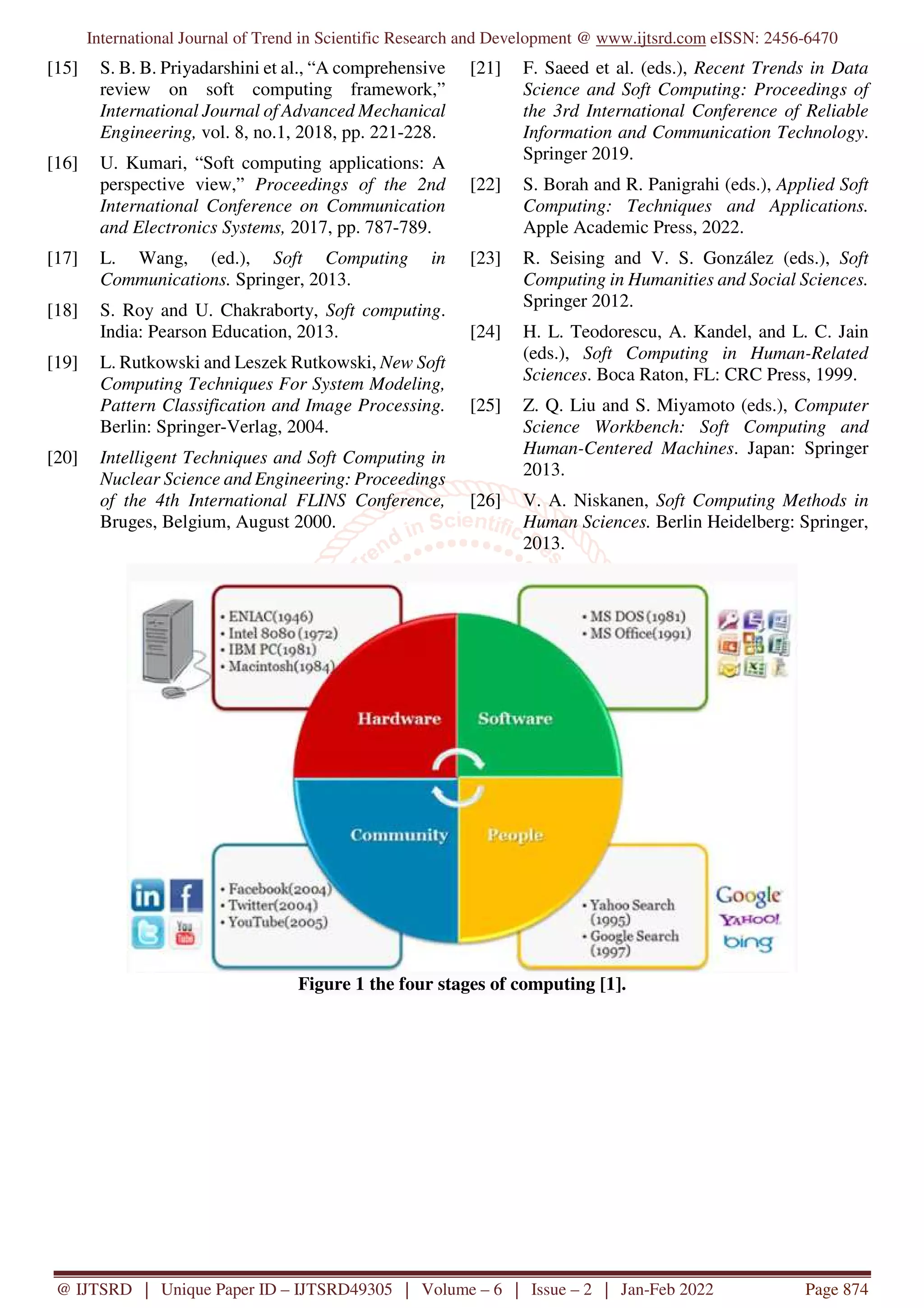 International Journal of Trend in Scientific Research and Development @ www.ijtsrd.com eISSN: 2456-6470
@ IJTSRD | Unique Paper ID – IJTSRD49305 | Volume – 6 | Issue – 2 | Jan-Feb 2022 Page 874
[15] S. B. B. Priyadarshini et al., “A comprehensive
review on soft computing framework,”
International Journal of Advanced Mechanical
Engineering, vol. 8, no.1, 2018, pp. 221-228.
[16] U. Kumari, “Soft computing applications: A
perspective view,” Proceedings of the 2nd
International Conference on Communication
and Electronics Systems, 2017, pp. 787-789.
[17] L. Wang, (ed.), Soft Computing in
Communications. Springer, 2013.
[18] S. Roy and U. Chakraborty, Soft computing.
India: Pearson Education, 2013.
[19] L. Rutkowski and Leszek Rutkowski, New Soft
Computing Techniques For System Modeling,
Pattern Classification and Image Processing.
Berlin: Springer-Verlag, 2004.
[20] Intelligent Techniques and Soft Computing in
Nuclear Science and Engineering: Proceedings
of the 4th International FLINS Conference,
Bruges, Belgium, August 2000.
[21] F. Saeed et al. (eds.), Recent Trends in Data
Science and Soft Computing: Proceedings of
the 3rd International Conference of Reliable
Information and Communication Technology.
Springer 2019.
[22] S. Borah and R. Panigrahi (eds.), Applied Soft
Computing: Techniques and Applications.
Apple Academic Press, 2022.
[23] R. Seising and V. S. González (eds.), Soft
Computing in Humanities and Social Sciences.
Springer 2012.
[24] H. L. Teodorescu, A. Kandel, and L. C. Jain
(eds.), Soft Computing in Human-Related
Sciences. Boca Raton, FL: CRC Press, 1999.
[25] Z. Q. Liu and S. Miyamoto (eds.), Computer
Science Workbench: Soft Computing and
Human-Centered Machines. Japan: Springer
2013.
[26] V. A. Niskanen, Soft Computing Methods in
Human Sciences. Berlin Heidelberg: Springer,
2013.
Figure 1 the four stages of computing [1].
 