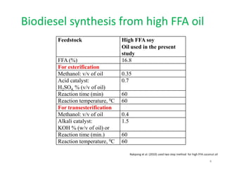 Biodiesel synthesis from high FFA oil
Feedstock

FFA (%)
For esterification
Methanol: v/v of oil
Acid catalyst:
H2SO4, % (v/v of oil)
Reaction time (min)
Reaction temperature, 0C
For transesterification
Methanol: v/v of oil
Alkali catalyst:
KOH % (w/v of oil) or
Reaction time (min.)
Reaction temperature, 0C

High FFA soy
Oil used in the present
study
16.8
0.35
0.7

60
60
0.4
1.5

60
60
Nakpong et al. (2010) used two step method for high FFA coconut oil

4

 