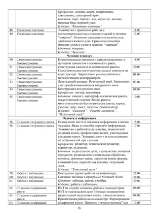 48
49

Узелковое плетение
Узелковое плетение

50

Самолетостроение.
Ракетостроение
Самолетостроение.
Ракетостроение
Самолетостроение.
Ракетостроение
Самолетостроение.
Ракетостроение
Самолетостроение.
Ракетостроение
Самолетостроение.
Ракетостроение

51
52
53
54
55

56
58

Создание титульного листа
Создание титульного листа

58
60
61

Работа с таблицами
Работа с таблицами
Работа с таблицами

62

Создание содержания
книги
Создание содержания
книги
Создание содержания

63
64

Профессия: лоцман, докер, швартовщик,
такелажник, санитарный врач.
Понятия: порт, причал, док, карантин, военноморская база, морской узел.
Изделие: “Канатная лестница”
Знакомство с правилами работы и
последовательностью создания изделий в технике
“макраме”. Освоение одинарного плоского узла,
двойного плоского узла. Сравнение способов
морских узлов и узлов в технике “макраме”.
Понятие: макраме.
Изделие: “Браслет”
Человек и воздух
Первоначальные сведения о самолетостроении, о
функциях самолетов и космических ракет,
конструкция самолета и космической ракеты.
Самостоятельное изготовление модели самолета из
конструктора. Закрепление умения работать с
металлическим конструктором.
Летательный аппарат. Воздушный змей. Знакомство
с историей возникновения воздушного змея.
Конструкция воздушного змея.
Профессии: летчик, космонавт.
Понятия: самолет, картограф, космическая ракета,
искусственный спутник Земли, ракета,
многоступенчатая баллистическая ракета; каркас,
уздечка, леер, хвост, полотно, стабилизатор.
Изделие: “Самолет”, “Ракета-носитель”,
“Воздушный змей”
Человек и информация
Осмысление места и значения информации в жизни
человека. Виды и способы передачи информации.
Знакомство с работой издательства, технологией
создания книги, профессиями людей, участвующих
в издании книги. Элементы книги и использование
её особенностей при издании.
Профессии: редактор, технический редактор,
корректор, художник.
Понятия: издательское дело, издательство, печатная
продукция, редакционно-издательская обработка,
вычитка, оригинал-макет, элементы книги, форзац,
книжный блок, переплётная крышка, титульный
лист.
Изделие: “Титульный лист”
Повторение правил работы на компьютере.
Создание таблицы в программе Microsoft Word.
Понятия: таблица, строка, столбец.
Изделие: работа с таблицами.
ИКТ на службе человека, работа с компьютером.
ИКТ в издательском деле. Процесс редакционноиздательской подготовки книги, элементы книги.
Практическая работа на компьютере. Формирование
содержания книги “Дневник путешественника” как
10

11.03
13.03

18.03
20.03
01.04
03.04
08.04
10.04

15.04
17.04

22.04
24.04
29.04
06.05
08.05
13.05

 