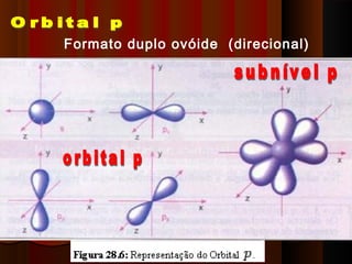 Formato duplo ovóide (direcional)
 