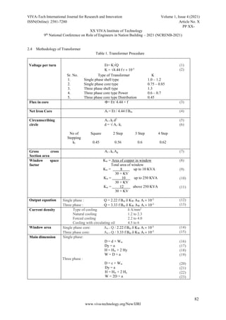 Software Based calculations of Electrical Machine Design | PDF
