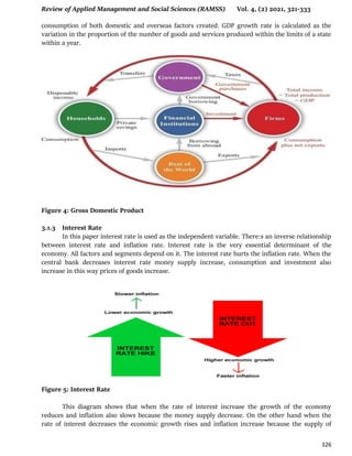 Review of Applied Management and Social Sciences (RAMSS) Vol. 4, (2) 2021, 321-333
326
consumption of both domestic and overseas factors created. GDP growth rate is calculated as the
variation in the proportion of the number of goods and services produced within the limits of a state
within a year.
Figure 4: Gross Domestic Product
3.1.3 Interest Rate
In this paper interest rate is used as the independent variable. There:s an inverse relationship
between interest rate and inflation rate. Interest rate is the very essential determinant of the
economy. All factors and segments depend on it. The interest rate hurts the inflation rate. When the
central bank decreases interest rate money supply increase, consumption and investment also
increase in this way prices of goods increase.
Figure 5: Interest Rate
This diagram shows that when the rate of interest increase the growth of the economy
reduces and inflation also slows because the money supply decrease. On the other hand when the
rate of interest decreases the economic growth rises and inflation increase because the supply of
 