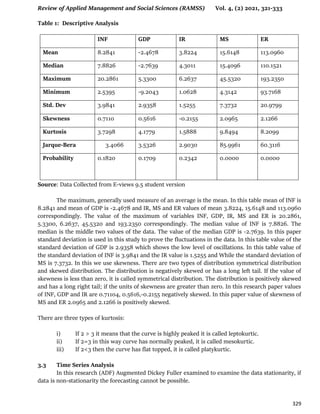 Review of Applied Management and Social Sciences (RAMSS) Vol. 4, (2) 2021, 321-333
329
Table 1: Descriptive Analysis
INF GDP IR MS ER
Mean 8.2841 -2.4678 3.8224 15.6148 113.0960
Median 7.8826 -2.7639 4.3011 15.4096 110.1521
Maximum 20.2861 5.3300 6.2637 45.5320 193.2350
Minimum 2.5395 -9.2043 1.0628 4.3142 93.7168
Std. Dev 3.9841 2.9358 1.5255 7.3732 20.9799
Skewness 0.7110 0.5616 -0.2155 2.0965 2.1266
Kurtosis 3.7298 4.1779 1.5888 9.8494 8.2099
Jarque-Bera 3.4066 3.5326 2.9030 85.9961 60.3116
Probability 0.1820 0.1709 0.2342 0.0000 0.0000
Source: Data Collected from E-views 9.5 student version
The maximum, generally used measure of an average is the mean. In this table mean of INF is
8.2841 and mean of GDP is -2.4678 and IR, MS and ER values of mean 3.8224, 15.6148 and 113.0960
correspondingly. The value of the maximum of variables INF, GDP, IR, MS and ER is 20.2861,
5.3300, 6.2637, 45.5320 and 193.2350 correspondingly. The median value of INF is 7.8826. The
median is the middle two values of the data. The value of the median GDP is -2.7639. In this paper
standard deviation is used in this study to prove the fluctuations in the data. In this table value of the
standard deviation of GDP is 2.9358 which shows the low level of oscillations. In this table value of
the standard deviation of INF is 3.9841 and the IR value is 1.5255 and While the standard deviation of
MS is 7.3732. In this we use skewness. There are two types of distribution symmetrical distribution
and skewed distribution. The distribution is negatively skewed or has a long left tail. If the value of
skewness is less than zero, it is called symmetrical distribution. The distribution is positively skewed
and has a long right tail; if the units of skewness are greater than zero. In this research paper values
of INF, GDP and IR are 0.71104, 0.5616,-0.2155 negatively skewed. In this paper value of skewness of
MS and ER 2.0965 and 2.1266 is positively skewed.
There are three types of kurtosis:
i) If 2 > 3 it means that the curve is highly peaked it is called leptokurtic.
ii) If 2=3 in this way curve has normally peaked, it is called mesokurtic.
iii) If 2<3 then the curve has flat topped, it is called platykurtic.
3.3 Time Series Analysis
In this research (ADF) Augmented Dickey Fuller examined to examine the data stationarity, if
data is non-stationarity the forecasting cannot be possible.
 