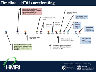 Sweden: Physicians required to
document local disease profiles.
Distinguish medicine from
quackery.
Concerns over rapid use of
expensive technologies – need for
better understanding of
effectiveness and cost
AU National Health
Tech. Panel
Swedish Council on HTA
(SBU)
Quebec HTA -
AETMIS
AU National Health Act: Mandate
assessment of effect and cost for
new drugs on PBS
Finland:
Officefor
HTA
UK National Inst.For
Clinical excellence(NICE)
Germany: Agency
for HTA)
NSW: Greater Metro.
Clinical Taskforce
HMRI
CReDITSS
(Applied
unit)
NSW Agency for
Clinical
Innovation (ACI)
HMRI Health
Economics
(Applied unit)
1663 1970s 1982 1987 1988 1993 1995 1999 2000 2004 2007 2010 2011
Timeline … HTA is accelerating
 