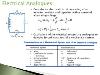 • Consider an electrical circuit consisting of an
inductor, resistor and capacitor with a source of
alternating voltage
0
sin 



C
q
Ri
dt
di
L
t
E f
m 
• Oscillations of the electrical system are analogous to
damped forced vibrations of a mechanical system.
t
E
q
C
q
R
q
L f
m 
sin
1


 


 