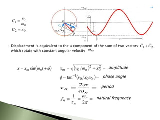  

 
 t
x
x n
m sin


n
n



2 period





 2
1 n
n
n
f natural frequency
  

 2
0
2
0 x
v
x n
m  amplitude
 
 
n
x
v 
 0
0
1
tan phase angle
• Displacement is equivalent to the x component of the sum of two vectors
which rotate with constant angular velocity
2
1 C
C



.
n

0
2
0
1
x
C
v
C
n



 