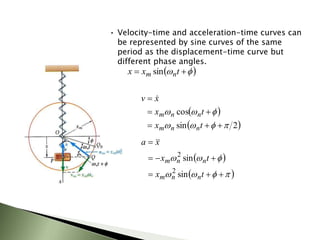  

 
 t
x
x n
m sin
• Velocity-time and acceleration-time curves can
be represented by sine curves of the same
period as the displacement-time curve but
different phase angles.
 
 
2
sin
cos













t
x
t
x
x
v
n
n
m
n
n
m

 
 














t
x
t
x
x
a
n
n
m
n
n
m
sin
sin
2
2


 