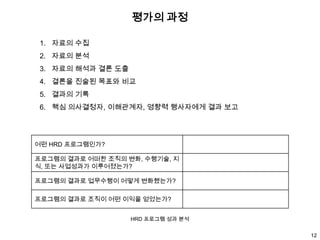 HRD 촉진 전략 평가