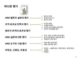 제13장 평가HRD 철학과 실천의 평가조직 효과성 전략의 평가동반자 관계의 효과성 평가HRD 실천에 대한 평가HRD 도구와 기법 평가타당도, 신뢰도, 유용성평가의 유형