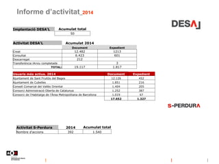 Informe d’activitat_Resum 2014. Situació de l'estat actual dels projectes del Consorci AOC