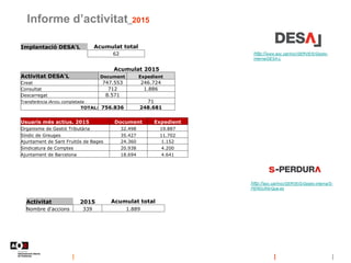 Informe d’activitat_2015
Implantació DESA'L Acumulat total
62
Acumulat 2015
Activitat DESA'L Document Expedient
Creat 747....