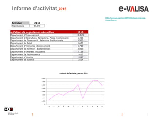 Informe d’activitat_2015
http://www.aoc.cat/Inici/SERVEIS/Gestio-interna/e-
Valisa/Que-es
0
1.000
2.000
3.000
4.000
5.000
...