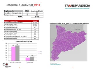 Informe d’activitat_2016
http://web.aoc.cat/blog/serveis/transparencia/
Enllaç al mapa:
https://goo.gl/UNddTu
Ajuntaments ...