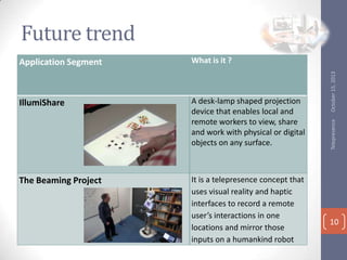 Future trend
IllumiShare

A desk-lamp shaped projection
device that enables local and
remote workers to view, share
and work with physical or digital
objects on any surface.

The Beaming Project

It is a telepresence concept that
uses visual reality and haptic
interfaces to record a remote
users interactions in one
locations and mirror those
inputs on a humankind robot

October 15, 2013

What is it ?

Telepresence

Application Segment

10

 