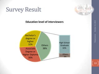 Bachelor's
degree or
higher
32%
Associate
Degree or
Higher Diploma
30%

Others
38%

High School
Graduate
32%

Telepresence

Education level of interviewers

October 15, 2013

Survey Result

Others
6%

13

 