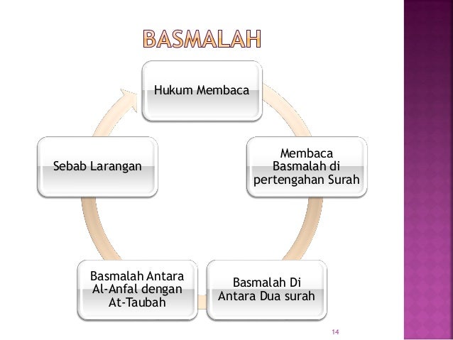 132022971 Isti Azah Dan Basmalah Dan Takbir