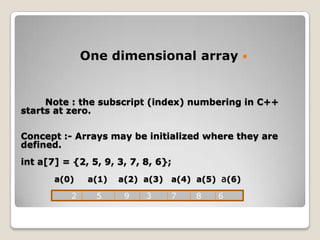 One dimensional array 


     Note : the subscript (index) numbering in C++
starts at zero.

Concept :- Arrays may be initialized where they are
defined.
int a[7] = {2, 5, 9, 3, 7, 8, 6};
       a(0)     a(1)   a(2) a(3)   a(4) a(5) a(6)

           2     5      9   3      7    8   6
 
