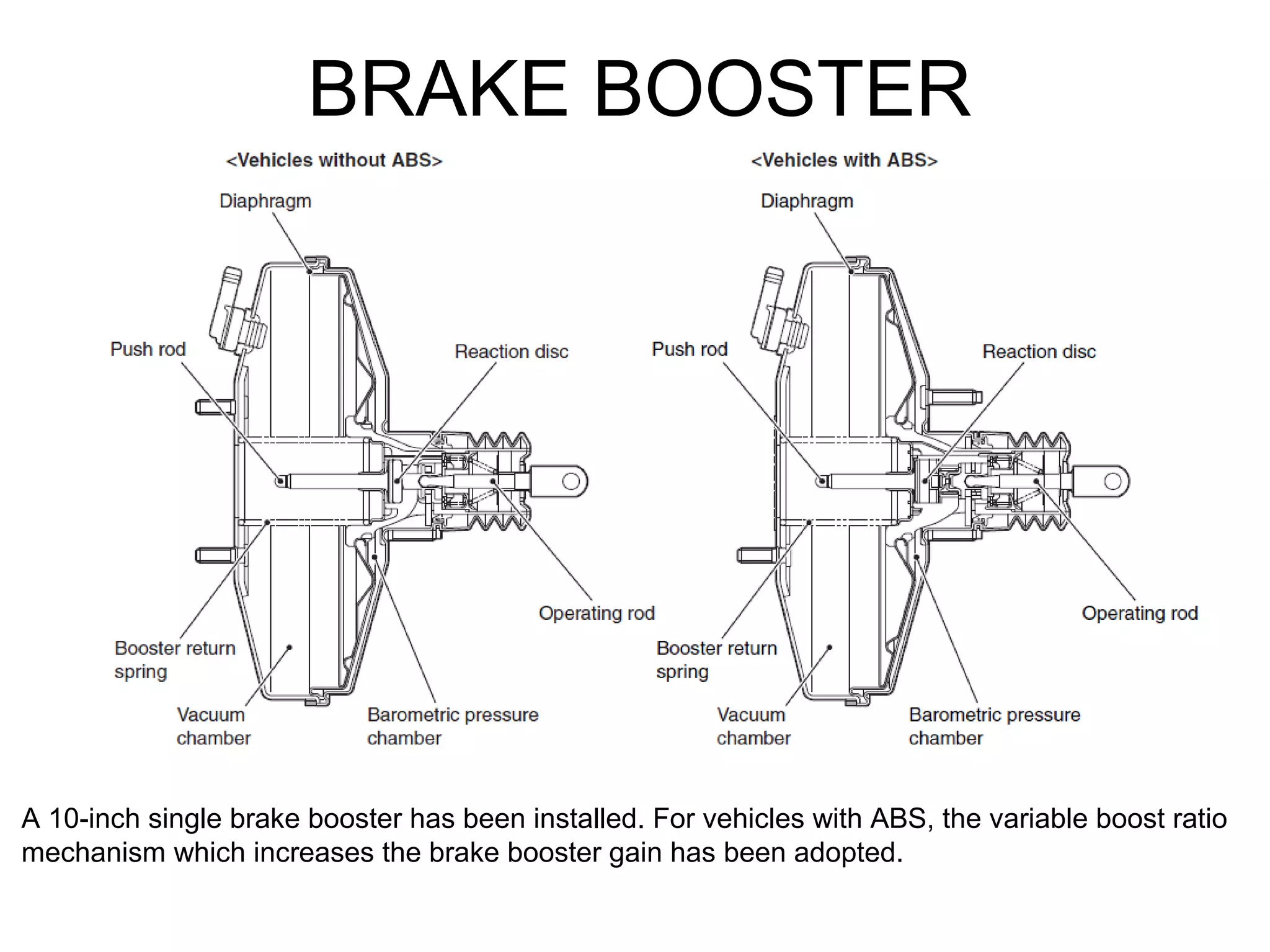 132036252 brake-booster-1-ppt | PPT