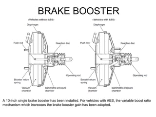 BRAKE BOOSTER
A 10-inch single brake booster has been installed. For vehicles with ABS, the variable boost ratio
mechanism which increases the brake booster gain has been adopted.
 
