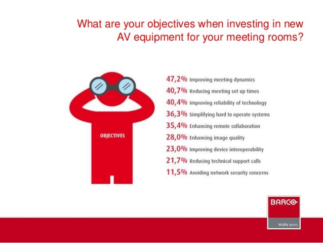 meeting room of the future survey