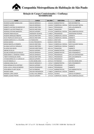 Companhia Metropolitana de Habitação de São Paulo
               COHAB

                               Relação de Cargos Comissionados – Confiança
                                                         NOVEMBRO/2009

                  NOME                             CARGO               SALÁRIO             DIRETORIA                       SETOR
RICARDO SUANEZ GONCALVES                  ASS.DE GERENCIA                   3.344,58   ADMINISTRATIVA        GER.INFORMATICA
ROBERTA HIRATA                            ASS.DE GERENCIA                   3.344,58   COMERCIAL E SOCIAL    GER.PLAN.GEST.SOCIAL
ROBERTO ANTONIO SCHNEIDER JR              ASS.DE DIRETORIA                  7.064,20   PRESIDENCIA           GER.JUR.ADMINISTR.
ROBERTO VAUTIER FRANCO JR                 ASS.DE DIRETORIA                  7.064,20   FINANCEIRA            GABINETE
RODRIGO STEFANO MARQUES                   ASS.DE SUPERINT.                  4.757,08   COMERCIAL E SOCIAL    GER.COMERCIALIZACAO
ROGERIO ANEAS BULDO                       ASSESSOR TECNICO                 11.488,64   PRESIDENCIA           ASSESSORIA TECNICA
ROGERIO MARQUES RIBEIRO                   ASS.DE DIRETORIA                  7.064,20   COMERCIAL E SOCIAL    GABINETE
RUTE FREIRE DA COSTA SILVA                ASS.DE DIRETORIA                  7.064,20   COMERCIAL E SOCIAL    GABINETE
SANDRA MARIA DE S.T.L.PICCARDI            D.FINANCEIRO                     18.500,00   DIRETORIA             DIRETORIA
SERGIO BUENO                              D.VICE-PRESIDENTE                18.500,00   DIRETORIA             DIRETORIA
SERGIO MANTELLO ROMERA                    ASS.DE DIRETORIA                  7.064,20   COMERCIAL E SOCIAL    GER.PLAN.GEST.SOCIAL
SILVANA CIUFFA B. CARQUEJO                ASS.DE DIRETORIA                  7.064,20   COMERCIAL E SOCIAL    GABINETE
SILVERIO DAS NEVES                        ASS.ESP.DIRETORIA II              8.051,95   FINANCEIRA            GABINETE
SIMONE DA SILVA                           ASS.DE SUPERINT.                  4.757,08   ADMINISTRATIVA        GER.ATENDIMENTO
SOLANE APARECIDA DE ARAUJO                ASS.DE GERENCIA                   3.344,58   ADMINISTRATIVA        GER.ATENDIMENTO
SONIA MARIA V. FERREIRA THIAGO            ASS.DE GERENCIA                   3.344,58   PRESIDENCIA           GER.JUR.CONTENCIOSO
TABATA KARAOGLAN VIEIRA                   ASS.DE DIRETORIA                  7.064,20   PRESIDENCIA           GER.JUR.ADMINISTR.
TATIANA MIRNA DE O P CARVALHO             ASS.DE SUPERINT.                  4.757,08   PRESIDENCIA           GABINETE
VALDIR RABAZALLO                          G.REG.IMOBILIARIA                 8.970,36   PATRIMONIO            GER.REG.IMOBILIARIA
VANESSA VIANA SILVA                       ASS.DE GERENCIA II                1.672,27   ADMINISTRATIVA        GER.ATENDIMENTO
VERA ADRIANA DE SA ANTONIO                ASS.DE SUPERINT.                  4.757,08   PRESIDENCIA           GABINETE
VERA LUCIA S. ROSA DE BARROS              ASS.DA PRESIDENCIA                8.499,48   PRESIDENCIA           GABINETE
VERA MARIA STUART SECAF                   SUP.PATRIMONIO                   11.101,33   ADMINISTRATIVA        SUP.ADMINISTRATIVA
WAGNER GAMA                               ASS.ESP.PRESIDENCIA              11.488,64   COMERCIAL E SOCIAL    GABINETE
WANDER LORIA JUNIOR                       G.EXEC.FISC.OBRAS II              8.970,36   TECNICA               GER.EX.FIS.OBRAS II
WEBER LAGANA PINFARI                      ASS.DE SUPERINT.                  4.757,08   COMERCIAL E SOCIAL    GER.COMERCIALIZACAO




                                                                       3
                   Rua São Bento, 405 - 12º. ao 14º. - Ed. Martinelli - Fone/Fax – 3119-2700 - 01008-906 - São Paulo, SP
 