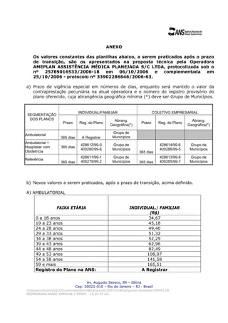ANEXO

    Os valores constantes das planilhas abaixo, a serem praticados após o prazo
    de transição, são os apresentados na proposta técnica pela Operadora
    AMEPLAN ASSISTÊNCIA MÉDICA PLANEJADA S/C LTDA, protocolizada sob o
    nº   25789016533/2006-18      em    06/10/2006     e  complementada     em
    25/10/2006 - protocolo nº 33902286646/2006-63.

a) Prazo de vigência especial em números de dias, enquanto será mantido o valor da
   contraprestação pecuniária na atual operadora e o número do registro provisório do
   plano oferecido, cuja abrangência geográfica mínima (*) deve ser Grupo de Municípios.


                                INDIVIDUAL/FAMILIAR                           COLETIVO EMPRESARIAL
 SEGMENTAÇÃO
  DOS PLANOS                                         Abrang.                                      Abrang.
                      Prazo      Reg. do Plano                        Prazo     Reg. do Plano
                                                   Geográfica(*)                                Geográfica(*)

                                                    Grupo de
Ambulatorial
                    365 dias      A Registrar       Municípios
Ambulatorial +
                                  428612/99-0       Grupo de                     428614/99-6     Grupo de
Hospitalar com      365 dias
                                  400280/99-6       Municípios                   400286/99-5     Municípios
Obstetrícia                                                         365 dias
                                  428611/99-1       Grupo de                     428613/99-8     Grupo de
Referência
                    365 dias      400279/99.2       Municípios      365 dias     400285/99-7     Municípios




b) Novos valores a serem praticados, após o prazo de transição, acima definido.

A) AMBULATORIAL


                  FAIXA ETÁRIA                                INDIVIDUAL./ FAMILIAR
                                                                       (R$)
      0 a 18 anos                                                     34,67
      19 a 23 anos                                                    45,18
      24 a 28 anos                                                    49,40
      29 a 33 anos                                                    51,32
      34 a 38 anos                                                    52,29
      39 a 43 anos                                                    62,96
      44 a 48 anos                                                    82,49
      49 a 53 anos                                                   108,07
      54 a 58 anos                                                   141,58
      59 e mais                                                      165,51
      Registro do Plano na ANS:                                    A Registrar


                                     Av. Augusto Severo, 84 – Glória
                               Cep: 20021-010 – Rio de Janeiro – RJ - Brasil
intransintransGGCOScontrolejobsmdbarquivos20070186arquivos recebidosTERMO DE
RESPONSABILIDADE AMEPLAN X MEDIC - 18 04 07.doc
 
