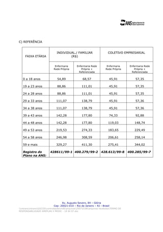 C) REFERÊNCIA


                                INDIVIDUAL./ FAMILIAR                      COLETIVO EMPRESARIAL
     FAIXA ETÁRIA                       (R$)


                              Enfermaria         Enfermaria Rede          Enfermaria       Enfermaria Rede
                             Rede Própria           Própria +            Rede Própria         Própria +
                                                  Referenciada                              Referenciada

   0 a 18 anos                  54,89                 68,57                 45,91              57,35

   19 a 23 anos                 88,86                111,01                 45,91              57,35

   24 a 28 anos                 88,86                111,01                 45,91              57,35

   29 a 33 anos                111,07                138,79                 45,91              57,36

   34 a 38 anos                111,07                138,79                 45,91              57,36

   39 a 43 anos                142,28                177,80                 74,33              92,88

   44 a 48 anos                142,28                177,80                 119,03            148,74

   49 a 53 anos                219,53                274,33                 183,65            229,49

   54 a 58 anos                246,98                308,59                 206,61            258,14

   59 e mais                   329,27                411,30                 275,41            344,02

   Registro do            428611/99-1 400.279/99-2                   428.613/99-8         400.285/99-7
   Plano na ANS:




                                   Av. Augusto Severo, 84 – Glória
                             Cep: 20021-010 – Rio de Janeiro – RJ - Brasil
intransintransGGCOScontrolejobsmdbarquivos20070186arquivos recebidosTERMO DE
RESPONSABILIDADE AMEPLAN X MEDIC - 18 04 07.doc
 