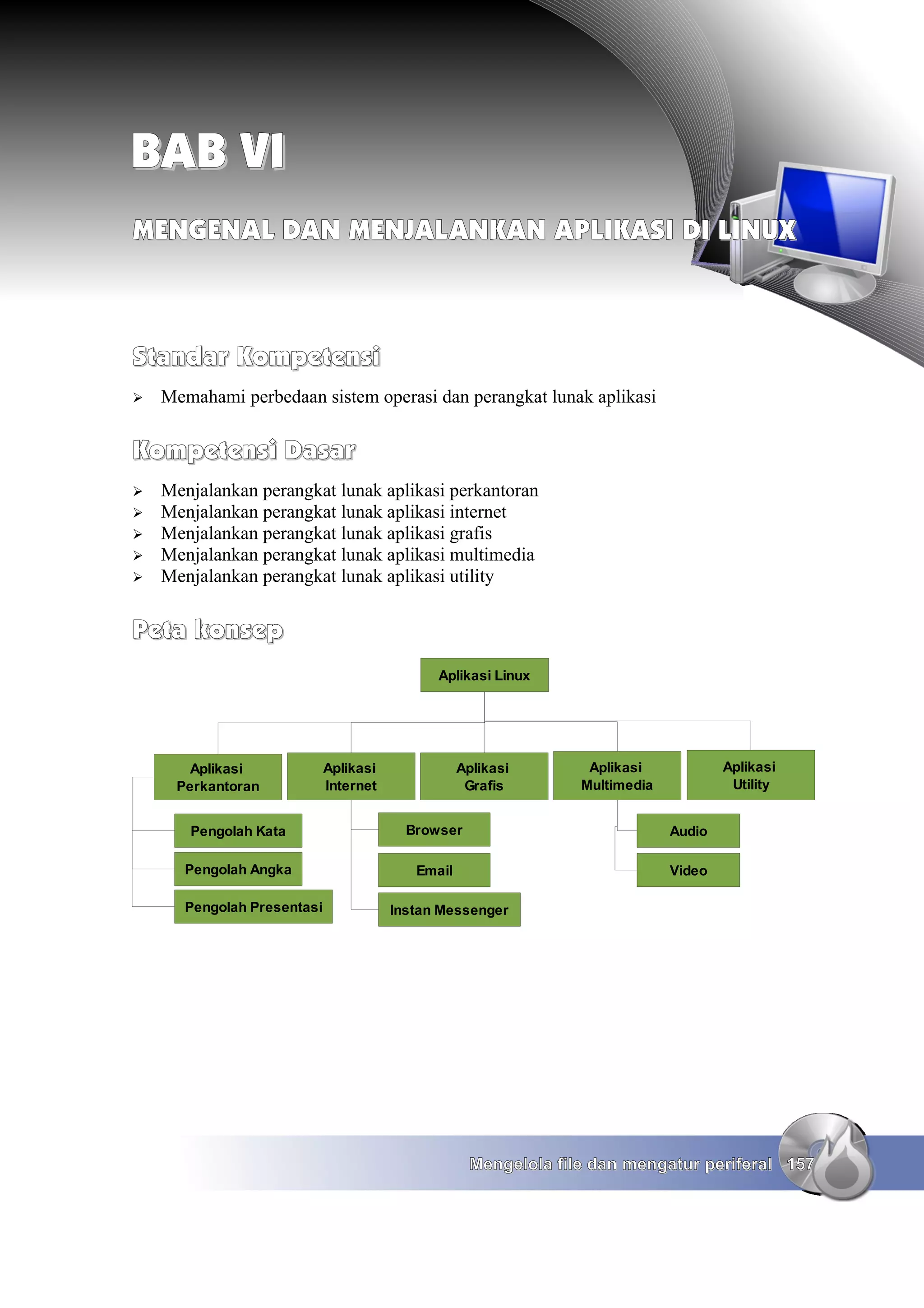 BAB VI
MENGENAL DAN MENJALANKAN APLIKASI DI LINUX



Standar Kompetensi
➢   Memahami perbedaan sistem operasi dan perangkat lunak aplikasi


Kompetensi Dasar
➢   Menjalankan perangkat lunak aplikasi perkantoran
➢   Menjalankan perangkat lunak aplikasi internet
➢   Menjalankan perangkat lunak aplikasi grafis
➢   Menjalankan perangkat lunak aplikasi multimedia
➢   Menjalankan perangkat lunak aplikasi utility


Peta konsep
                                              Aplikasi Linux




       Aplikasi              Aplikasi              Aplikasi       Aplikasi            Aplikasi
     Perkantoran             Internet               Grafis       Multimedia            Utility


       Pengolah Kata                      Browser                             Audio

       Pengolah Angka                      Email                              Video

       Pengolah Presentasi              Instan Messenger




                                                    Mengelola file dan mengatur periferal 157
 