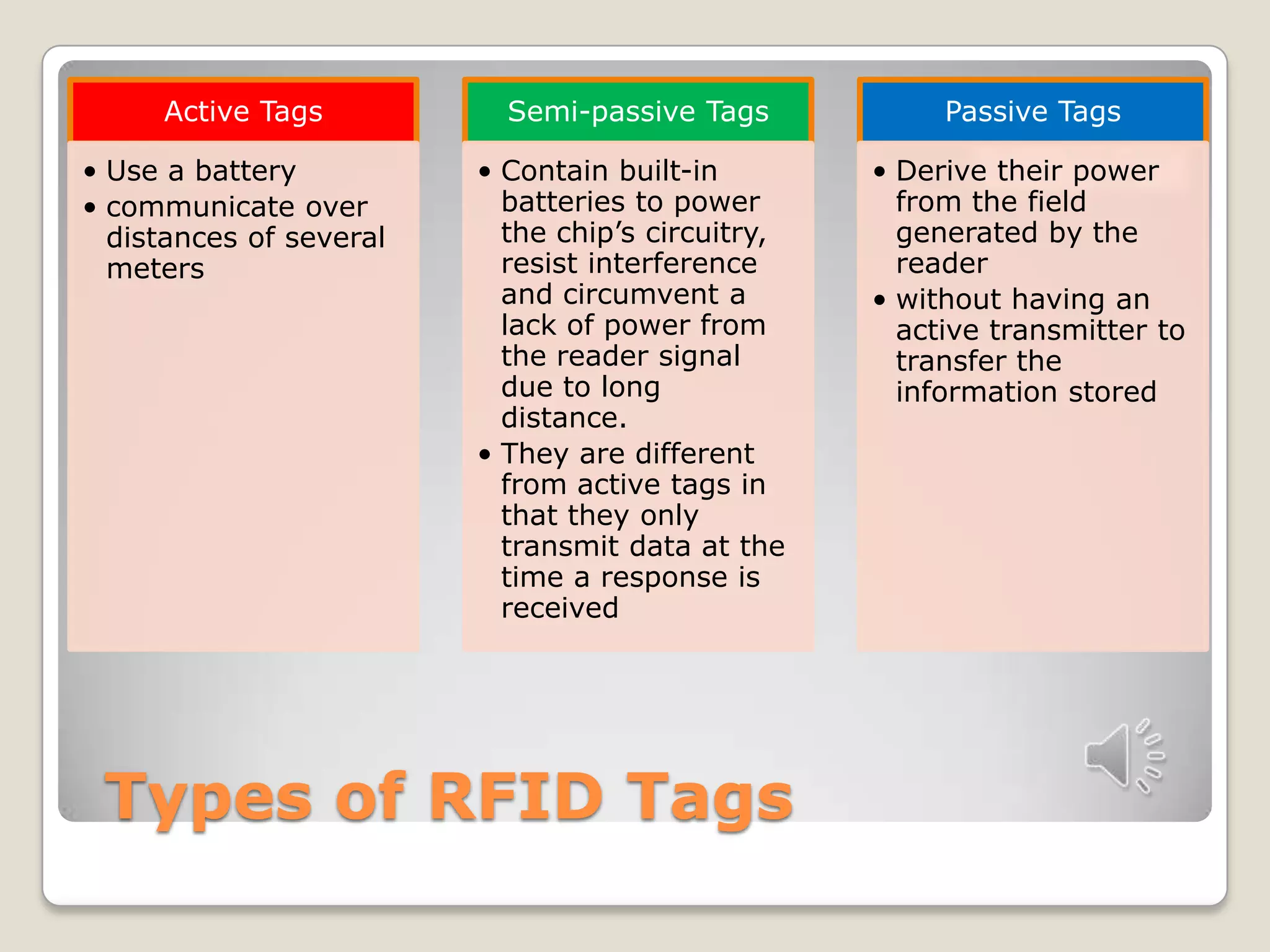 Types of RFID Tags
Active Tags
• Use a battery
• communicate over
distances of several
meters
Semi-passive Tags
• Contain built-in
batteries to power
the chip’s circuitry,
resist interference
and circumvent a
lack of power from
the reader signal
due to long
distance.
• They are different
from active tags in
that they only
transmit data at the
time a response is
received
Passive Tags
• Derive their power
from the field
generated by the
reader
• without having an
active transmitter to
transfer the
information stored
 