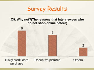 Survey Results 
Q9. Why not?(The reasons that interviewees who 
6 
do not shop online before) 
5 
2 
Risky credit card 
purchase 
Deceptive pictures Others 
 