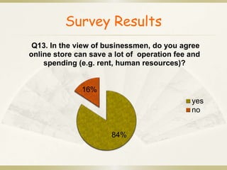 Survey Results 
Q13. In the view of businessmen, do you agree 
online store can save a lot of operation fee and 
spending (e.g. rent, human resources)? 
84% 
16% 
yes 
no 
 