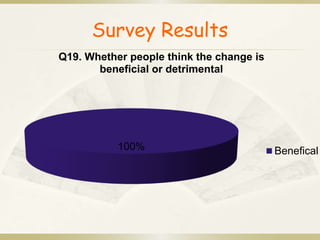 Survey Results 
Q19. Whether people think the change is 
beneficial or detrimental 
100% 
Benefical 
 