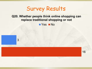Survey Results 
3 
16 
Q20. Whether people think online shopping can 
replace traditional shopping or not 
Yes No 
 