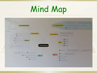 Mind Map 
 