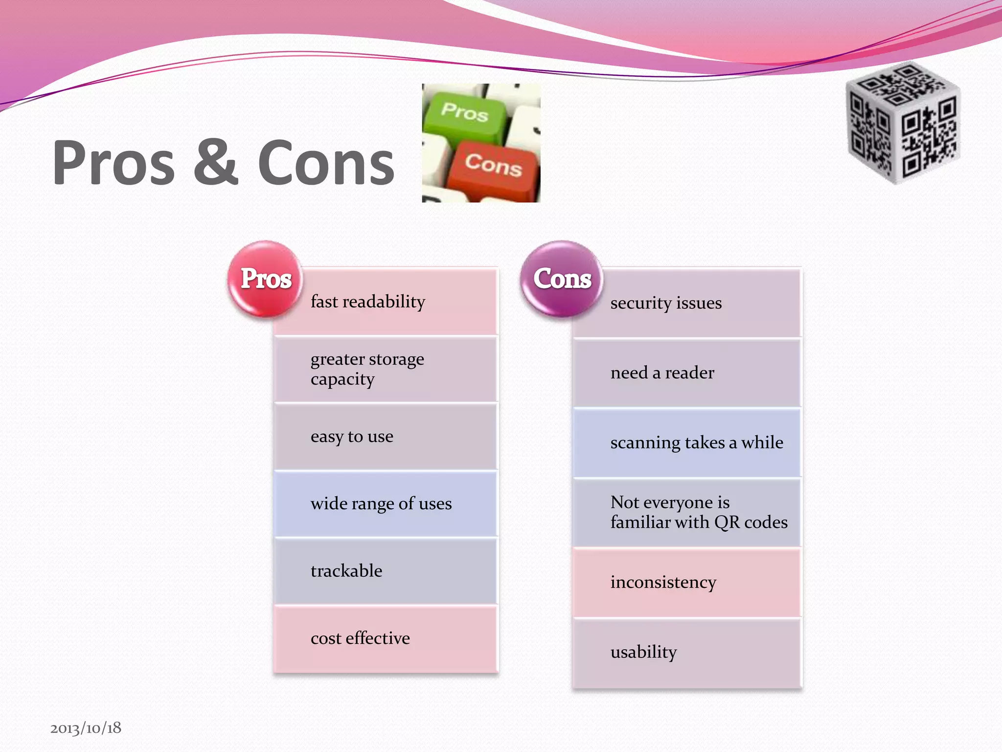 Pros & Cons
fast readability

security issues

greater storage
capacity

need a reader

easy to use

scanning takes a while

wide range of uses

Not everyone is
familiar with QR codes

trackable

cost effective

2013/10/18

inconsistency

usability

 